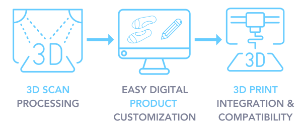 digital_workflow